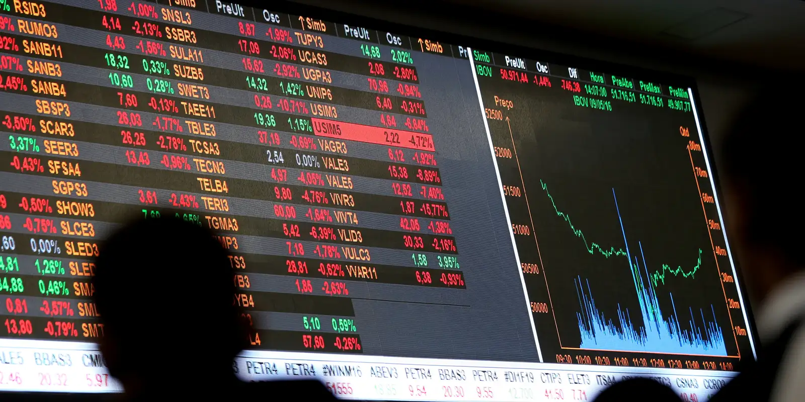 No momento, você está visualizando Bolsa supera os 141 mil pontos e volta a bater recorde